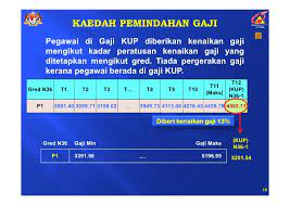 Surat pekeliling akauntan negara malaysia (spanm) bil. Jpa Gaji Baru Kenaikan Gaji Kakitangan Awam 1 Julai 2018 Cute766