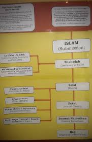 Recently My Husband Took It Upon Himself To Prepare A Study Plan For Our Children Ready For The New Y Islamic Kids Activities Islam For Kids Ramadan Activities