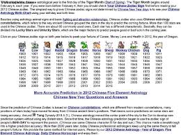 Zodiac Signs Fortune Horoscopes For 12 Chinese Zodiac