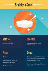A Comparison Of Cookware Materials Fix Com
