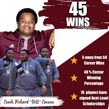 Coahoma Community College Athletics