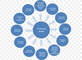 vector graphics chart organizational culture diagram png