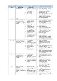 Perancangan terstruktur (structured analisys and design / ssad) metode ini diperkenalkan pada tahun 1970, yang merupakan hasil turunan. Analisis Perancangan Sistem Fb