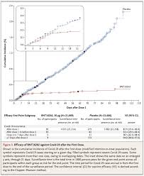 For pfizer and biontech's vaccine, that point is expected to come in the third week of november. Covid 19 Update The Covid 19 Pfizer Vaccine Rebel Em Emergency Medicine Blog