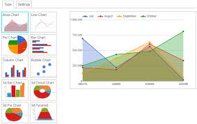 data table with google charts wordpress plugin examples