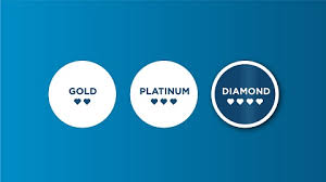 Selain untuk pengguna mobile, telkomsel juga menghadirkan layanan internet rumah orbit 5g.operator pelat merah ini menawarkan perangkat orbit ultra dengan harga promo rp 6,299 juta. Customer Level Diamond Telkomsel
