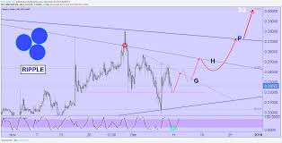 Xrp Ripple 30 For Bitstamp Xrpusd By Peacefulwarrior