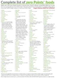 This does not include potatoes, sweet potatoes, corn, peas, avocado. Pin On Ww