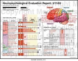 Pin On Mental Health If Not Wealth