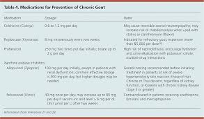 Uric Acid Level In Blood Chart Uric Acid Levels Normal Range