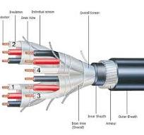Multicore cable - Wikipedia