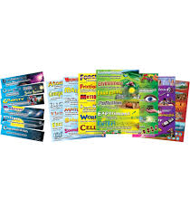 Image result for the most important words in science