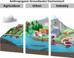 A Review Of Threats To Groundwater Quality In The Anthropocene Sciencedirect