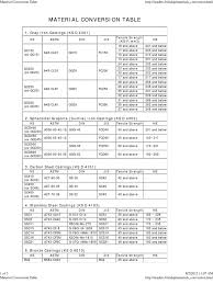 Table 7, bars and shapes 12 table 8, piping fittings Material Conversion Table Steel Iron
