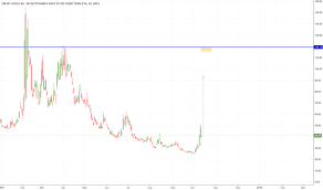 Page 7 Ideas And Forecasts On Credit Suisse Nassau Velocity