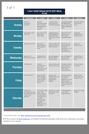 Pin By Courtney Gloe On Keto Keto Meal Plan Vegan Keto Detox Meal Plan