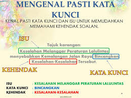 Kenderaan perlulah diperiksa terlebih dahulu sebelum memulakan perjalanan. Karangan 1 Jenis Karangan 2 Format Karangan Ppt Download