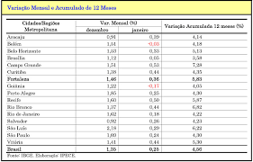 El inpc a su vez se puede desglosar en dos componentes: Ipca E Inpc Na Rmf Tem Forte Desaceleracao Em Janeiro De 2021 Respectivamente 0 36 E 0 27 Instituto De Pesquisa E Estrategia Economica Do Ceara