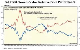 Value Versus Growth Time To Pick A Side M Brown