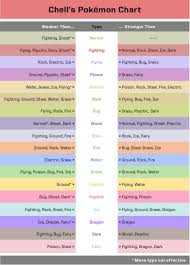 cool pokemon type chart pokemon chart pokemon pokemon tips