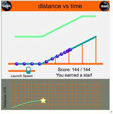 Challenge Your Students Understanding Of Position Time And Velocity Time Graphs With The Physics Classroom S G Physics Physics Classroom Middle School Science