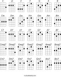 image result for very basic ukulele chords chart john