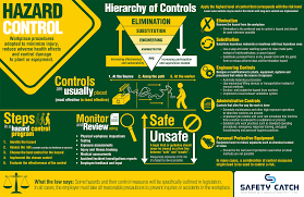 Source Canadian Center For Occupational Health And Safety Safety Infographic Occupational Health And Safety Health And Safety Poster