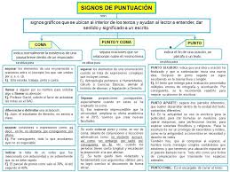 Signos De Puntuacion Signos De Puntuacion Apuntes De Lengua Ensenando A Escribir