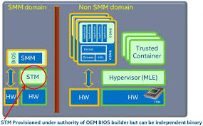Smi, brand of silicon motioncontroller ics. Smi Transfer Monitor Stm
