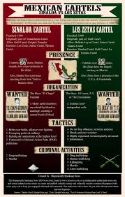 The medellin gangs knew he was plotting to kill escobar. Medellin Vs Cali Cartel Cali Cartel Historica Wiki Fandom The Cali Cartel Which Features Heavily In The Upcoming Third Series Of Narcos Earned A Reputation As A Fearsome Crime Gang