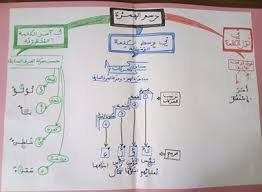 لكل فصل إيجابيات وسلبيات، وكذلك بالنسبة للسائقين حيث لا يحب الكثيرون منهم ركوب السيارة خلال فصل الشتاء كونها تكون باردة وبحاجة لوقت طويل لتسخينها، والبعض كشف موقع روسي عن نصائح تجعل حياة السائقين خلال فصل الصيف أسهل خلال ركوبهم السيارة. Navigation Ajoutez Des Documents Etude En Ligne 4 Groupes Educatifs14 Librairie Devoir Tn 89 Toutes Categories Bac2021 Concours 9eme Concours 6eme 3eme Annee Secondaire 2eme Annee Secondaire 1ere Annee Secondaire Base Primaire