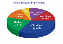 Philosophy Of Religion