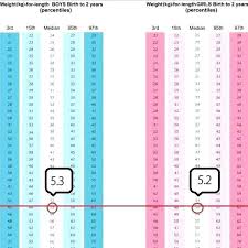 Average Baby Weight Gain Chart Iamfree Club