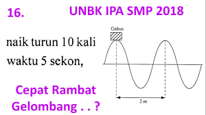 Soal unbk ipa smp tahun 2020. Contoh Soal Unbk Ipa Smp 2018 No 16 Cepat Rambat Gelombangn 10 Kali Gelombang Waktu 5 Sekon Icpns