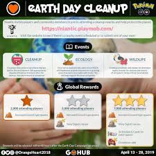 Use 5 berries to help catch pokémon. Unlock Groudon And Shiny Diglett By Participating In Earth Day 2019 Cleanups Pokemon Go Hub Pokemon Niantic Pokemon Go