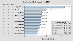 35135 Horizontal Bar Chart With Table Information