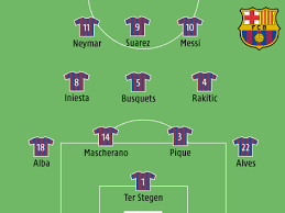 Barca vs real aufstellung photos is match and guidelines that suggested for you, for creativity about you search. Juve Will Barca Die Stirn Bieten Sport Orf At