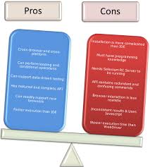 Selenium has antioxidant properties and may help protect cells from damage. What Is Selenium Introduction To Selenium Automation Testing