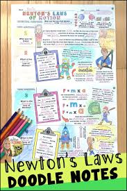 Newton S Laws Of Motion Cornell Doodle Notes In 2020 Doodle Notes Newtons Laws Of Motion Newtons Laws