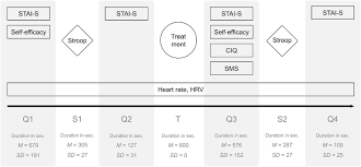 Frontiers Heart Rate Variability Biofeedback Based On Slow