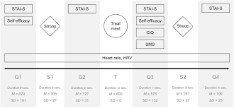 frontiers heart rate variability biofeedback based on slow