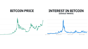 Coinmarketcap.com puts the fully diluted market cap at $140 billion, but the actual. Crypto Versus Big Tech Growth Of Bitcoin Btc Eth And Xrp Compared To Aapl Amzn And Googl Binance Blog