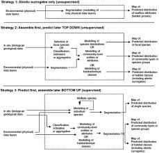 A habitat is the natural home or environment of a plant, animal, or other organism. Habitat Mapping As A Tool For Conservation And Sustainable Use Of Marine Resources Some Perspectives From The Mareano Programme Norway Sciencedirect