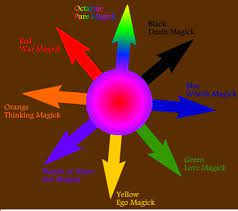 Here's the thing though, for symbols and their meaning, the definition is all in the eye of the beholder! Chaos Magic And The Pagan Year The Blog Of Baphomet