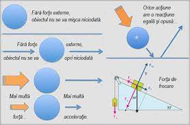 N5t.a3c.t ccuicsluurlsca acarnldoăt, daibresocatr,be de la. Principiile Mecanicii ForÅ£a De Frecare ForÅ£a De Tensiune ForÅ£a ElasticÄƒ
