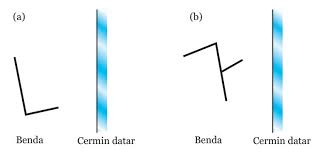 Maybe you would like to learn more about one of these? 5 Contoh Soal Cermin Datar Kelas 8 Materi Kimia