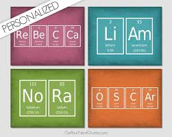 Periodic Table Of Elements Name Sign Personalized Gifts Custom Etsy In 2020 Unique Teachers Gift Personalized Gifts Periodic Table Gifts