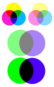 Sabina on february 10, 2016: What Do Green And Purple Make Quora