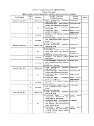 Contoh jurnal populer adalah majalah time, vogue, people magazine, dan lain sebagainya. Jurnal Pembelajaran Tk Pgri Samboja Juni 2017 Pdf