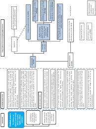 Maybe you would like to learn more about one of these? Https Ec Europa Eu Home Affairs Sites Homeaffairs Files What We Do Policies European Agenda Migration Proposal Implementation Package Docs 20160607 Directive Conditions Entry Residence Third Country Nationals Highly Skilled Employment Impact Assessment Part 5 En Pdf